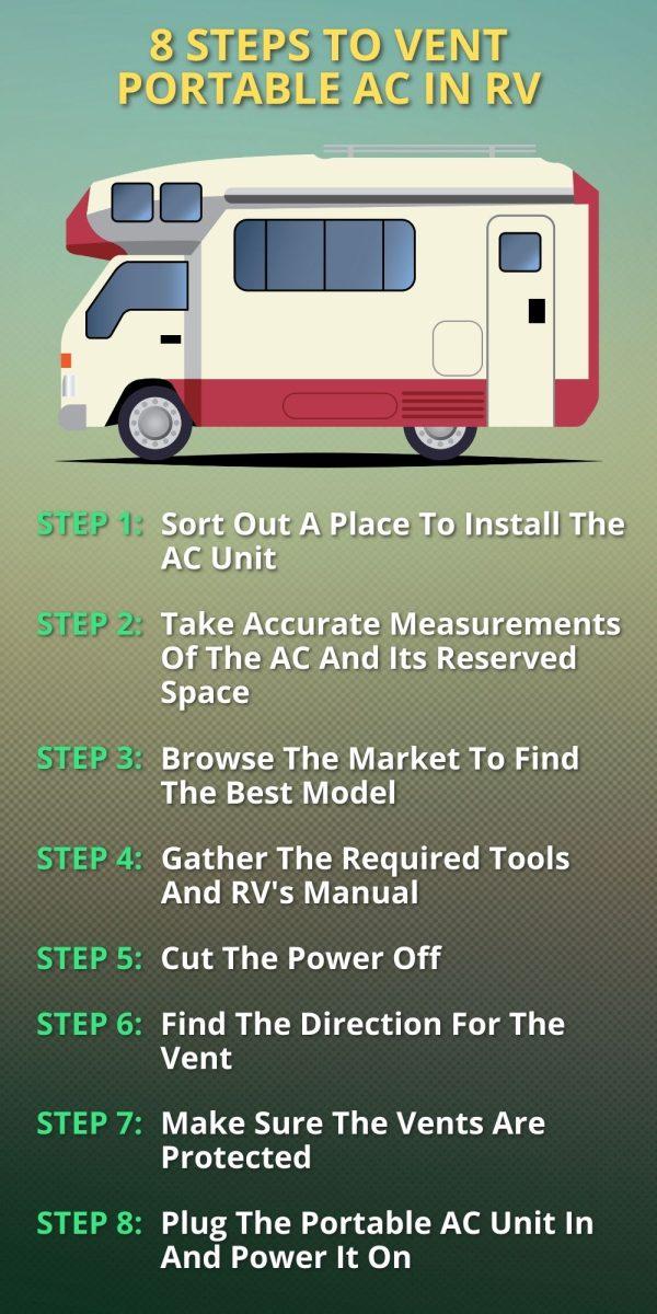 How to Vent Portable AC in RV 4 Economical AC Options