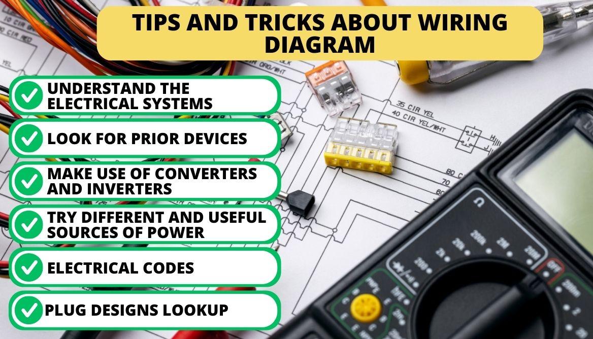 13 Wiring Fleetwood RV Electrical Schematic: Check Right Now