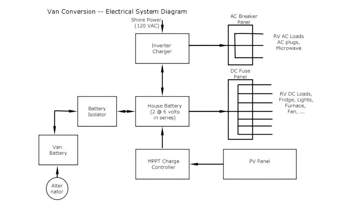 13 Wiring Fleetwood RV Electrical Schematic: Check Right Now