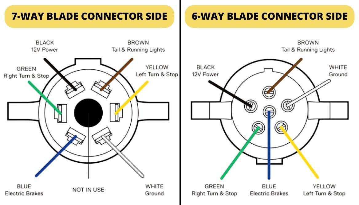 6 Pin to 7 Pin Trailer Wiring Diagram: 3 Options Reviewed