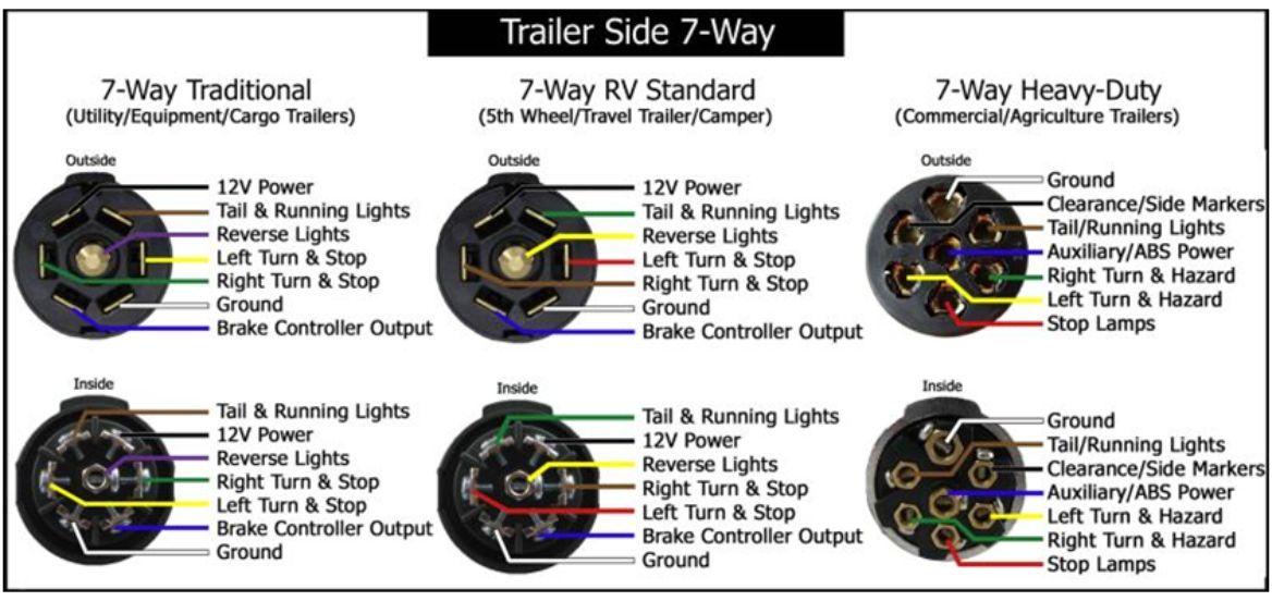 6 Pin to 7 Pin Trailer Wiring Diagram: 3 Options Reviewed