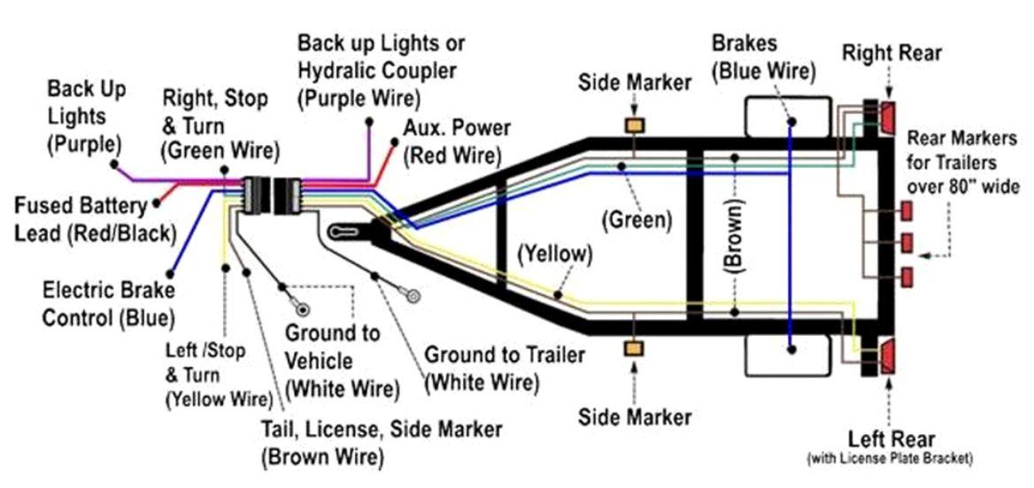 6 Pin to 7 Pin Trailer Wiring Diagram: 3 Options Reviewed