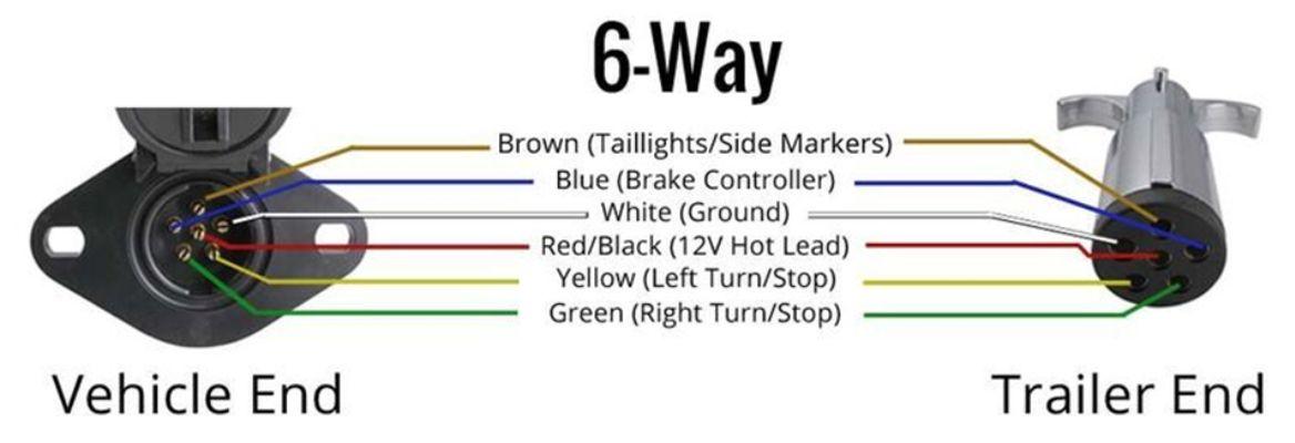 6 Pin to 7 Pin Trailer Wiring Diagram: 3 Options Reviewed