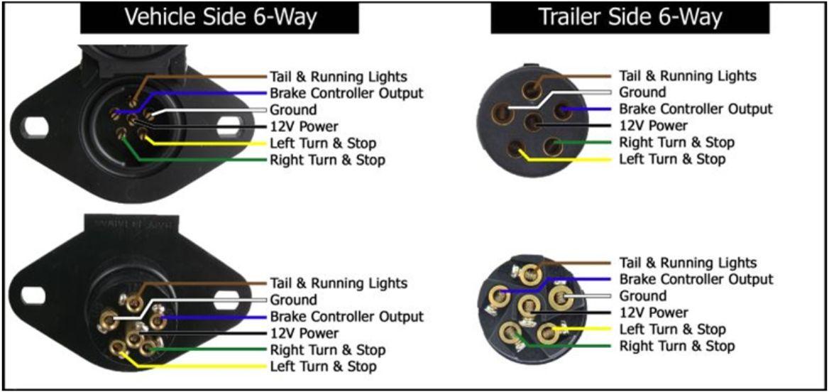 6 Pin to 7 Pin Trailer Wiring Diagram: 3 Options Reviewed