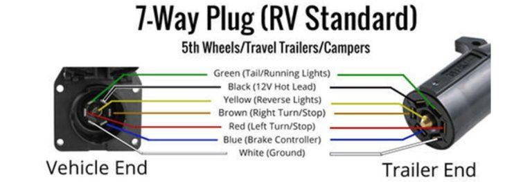 6 Pin to 7 Pin Trailer Wiring Diagram: 3 Options Reviewed