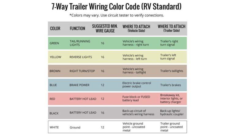 6 Pin to 7 Pin Trailer Wiring Diagram: 3 Options Reviewed