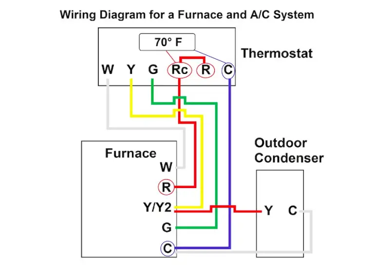 Goodman Furnace Thermostat Wiring Diagram Photos and Guide