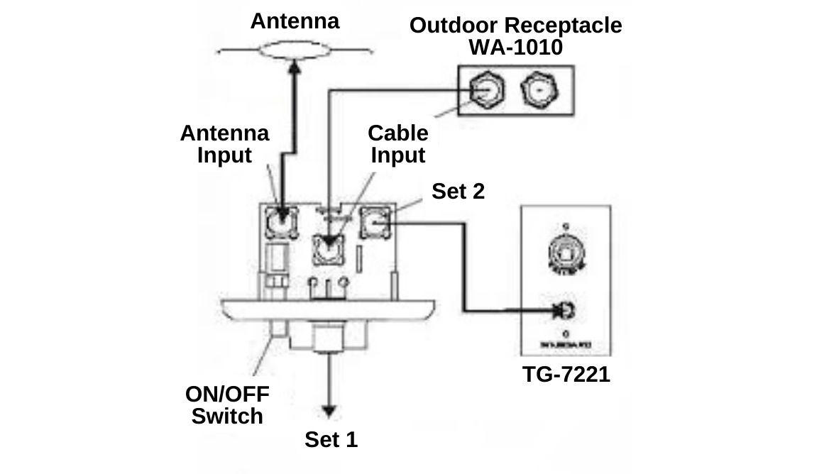 Rv Cable Tv Wiring Diagram 5 Best Connection Options 8158