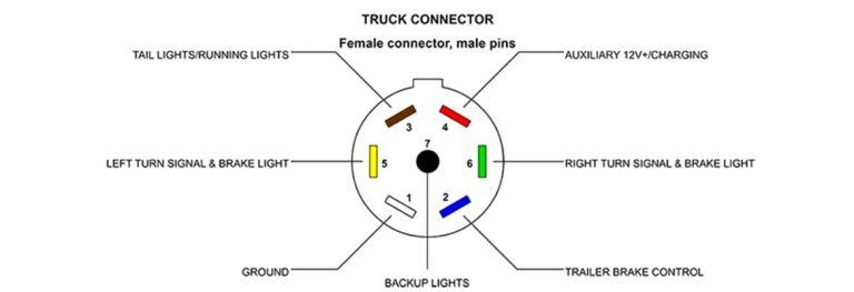 6 Pin to 7 Pin Trailer Wiring Diagram: 3 Options Reviewed