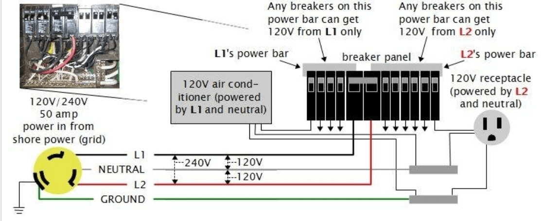 50 Amp 3 Prong Plug Wiring Diagram: How To Use It Properly?