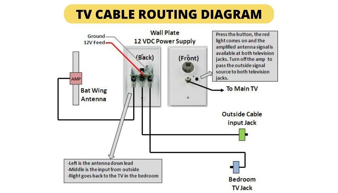 Winegard RV Antenna Troubleshooting 3 Important Tips